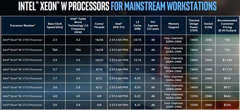 lga 1155 xeon cpu list.